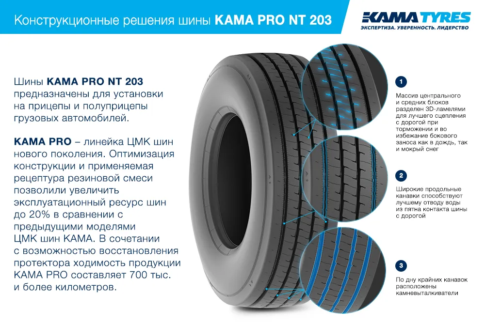 ЦМК шины KAMA PRO NT 203 385/55 R22.5 в Сертолове